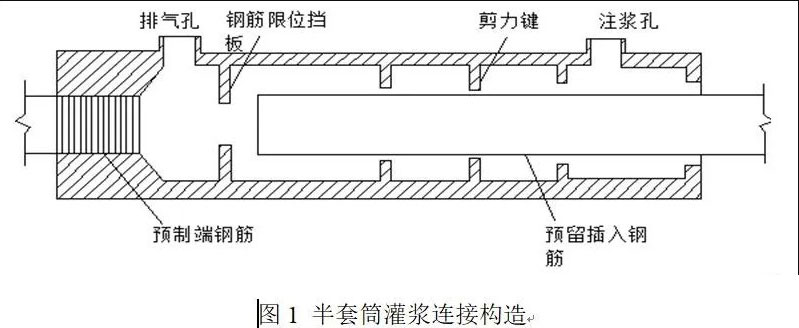 半套筒灌漿連接原理及特點